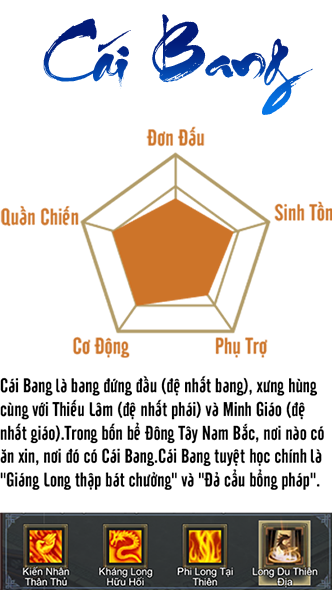 Cái Bang