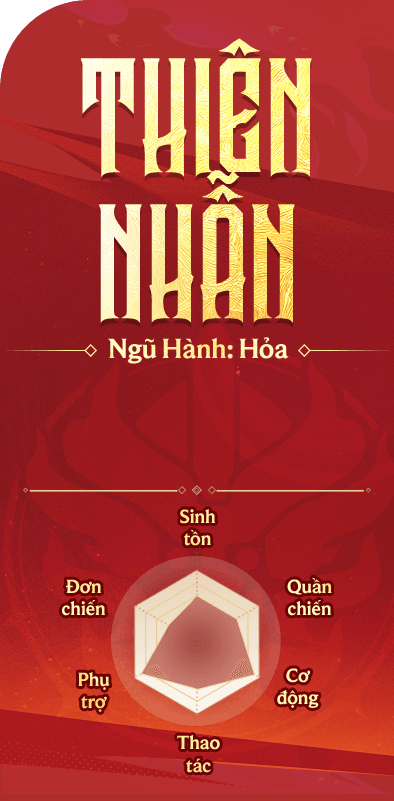Thiên Nhẫn