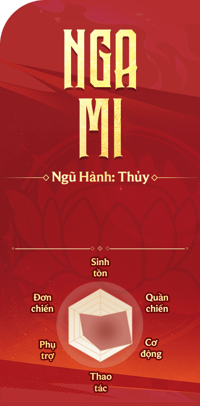 Ngũ Độc