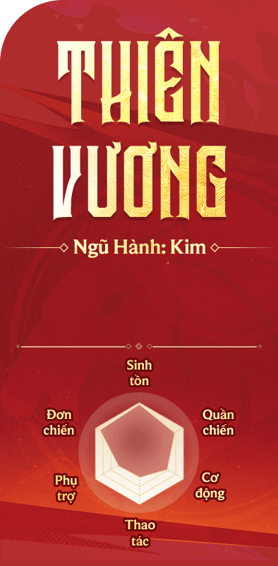 Thiên Vương
